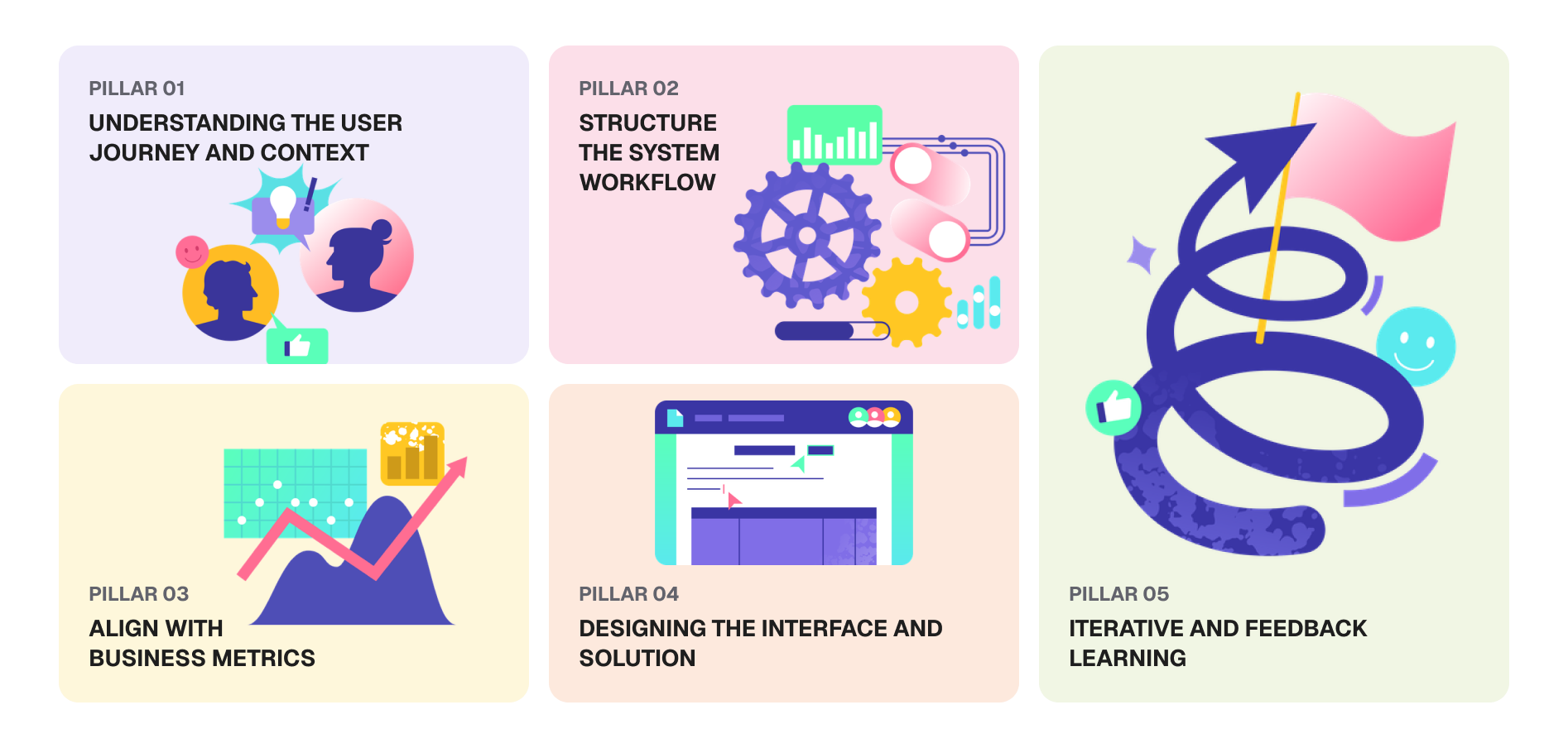 Design framework diagram