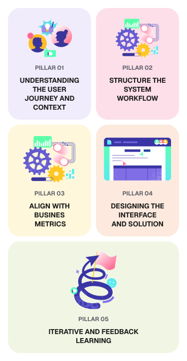 Design framework diagram (mobile)
