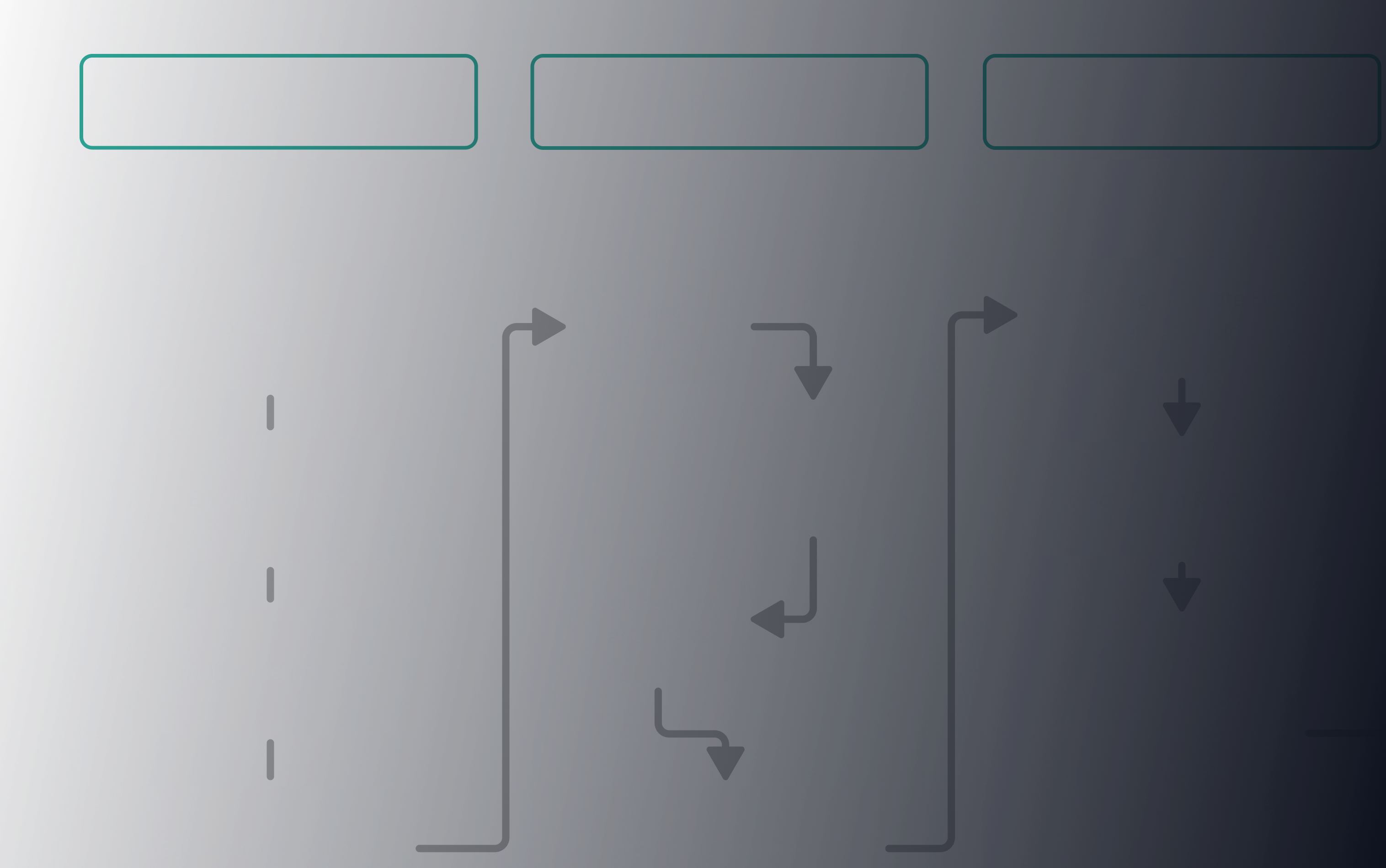 Enrollment Logic Diagram