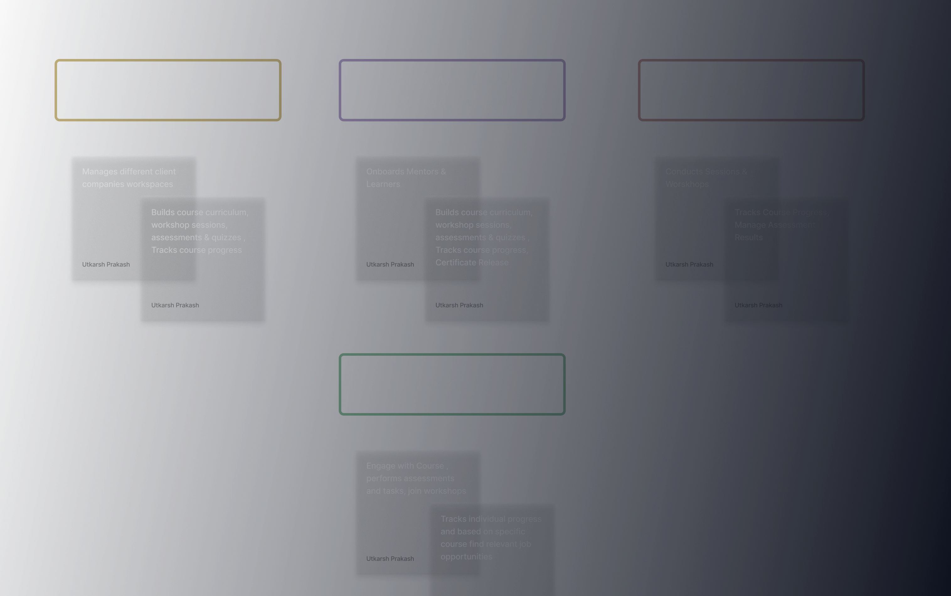 Learning Architecture Diagram